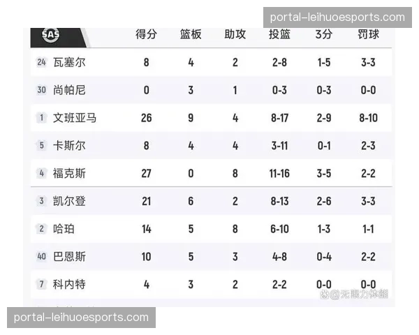 火箭49胜29负追平掘金,因分区战绩劣势暂列西部第五 火箭49胜29负追平掘金,因分区战绩劣势暂列西部第五
